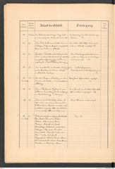 k.k. naturhistorisches Hofmuseum, Protokollbuch Intendanzakten 1887, Seite 10